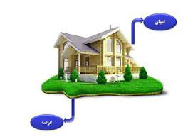 عرصه و اعیان چیست؟